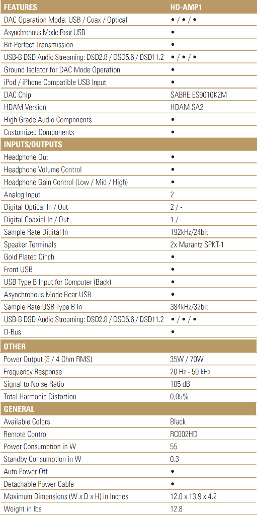 Marantz HD-AMP1 Specifications